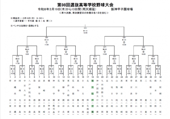 OBの山口瑛大選手（専修大松戸高校）が甲子園に出場します！